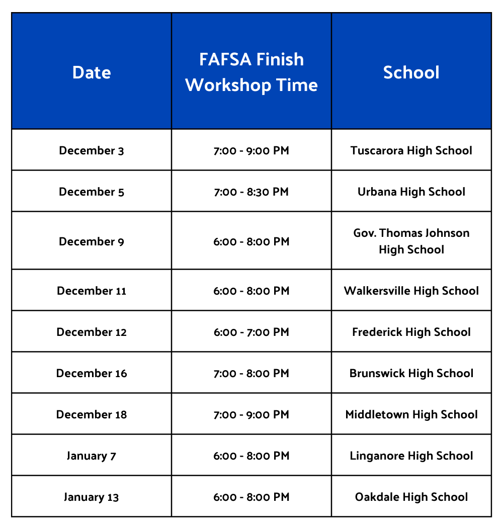 fafsa finish schedule